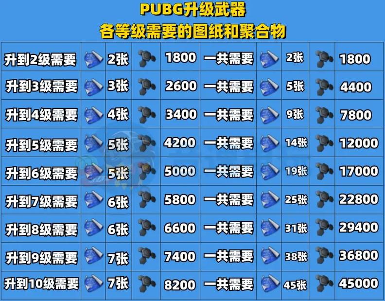 战争前线武器解锁顺序截图