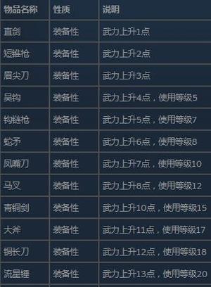 三国群英传2秘籍武器缩略图