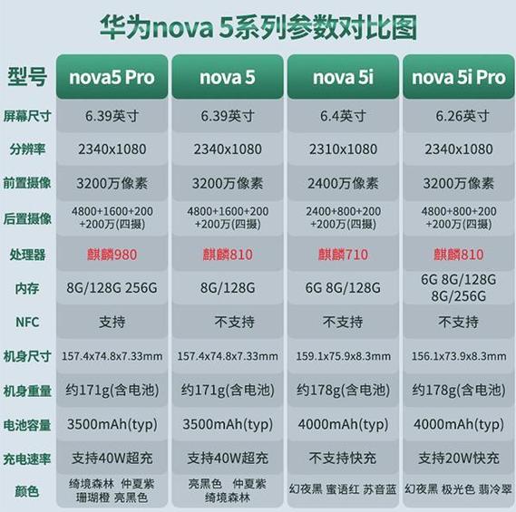 华为nova5现在还能用吗截图