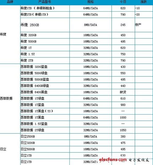 监控硬盘回收多少钱一个