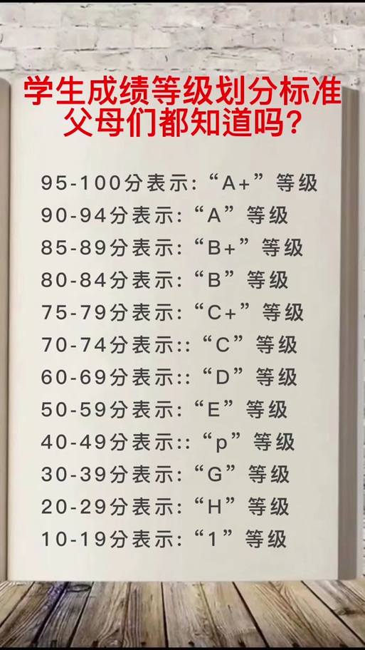 B对应多少分