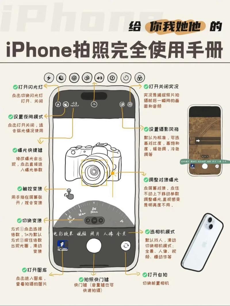 苹果相机怎么用截图