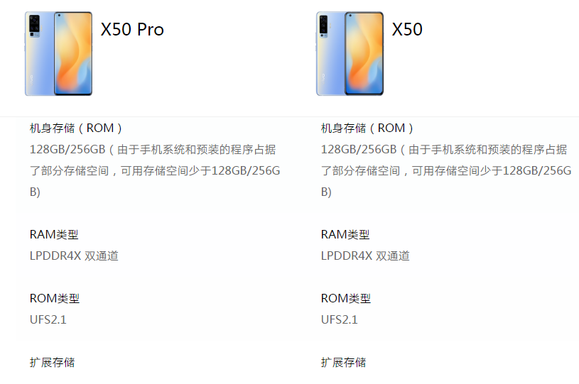 vivo x50 pro+配置筛选
