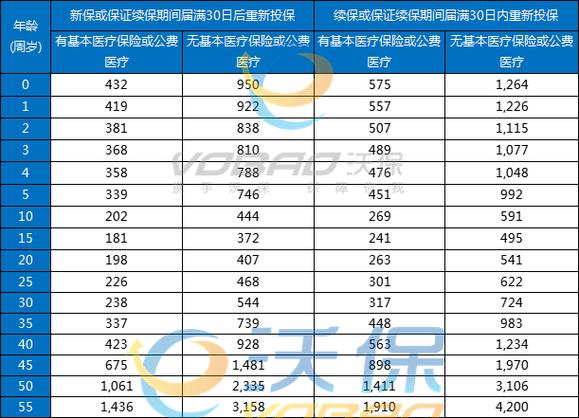 蓝医保百万医疗险在哪里买