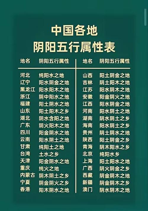 五行属性图标