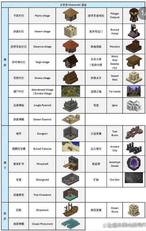 我的世界所有建筑遗迹截图