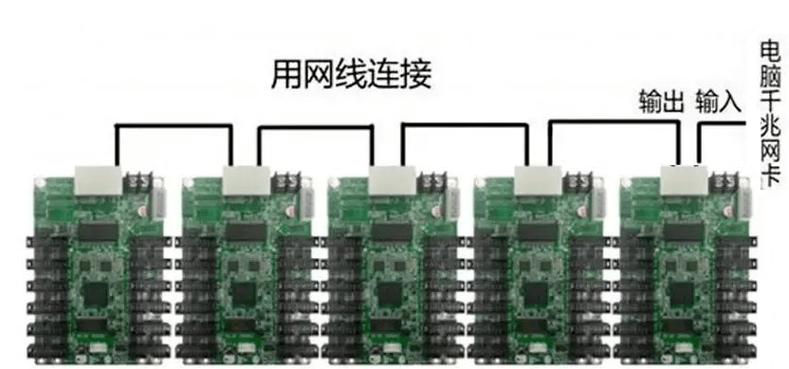 led显示屏怎么连接手机缩略图