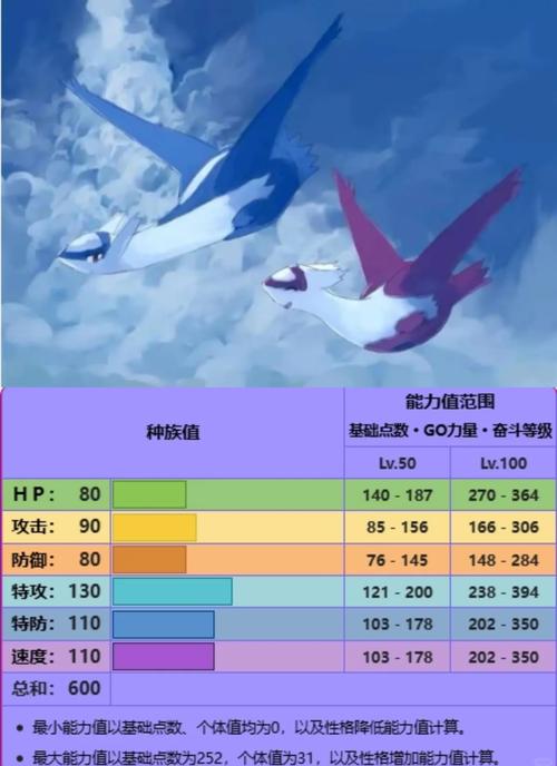 拉帝欧斯技能搭配