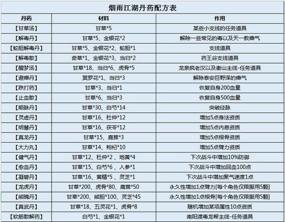 烟雨江湖 炼丹升级图标