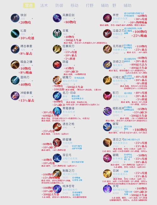 王者荣耀隐身装备怎么出