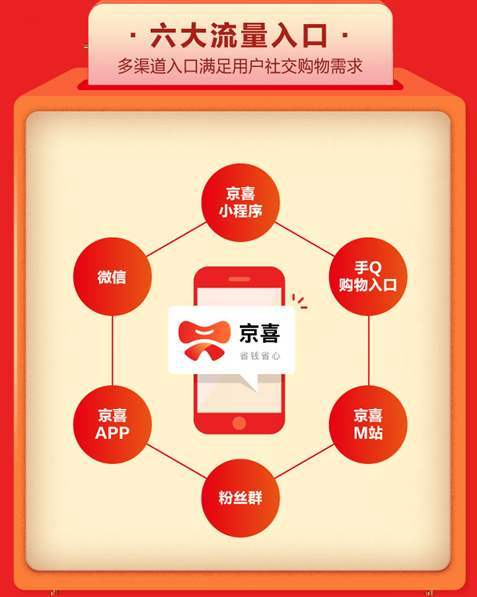 京喜个人怎么赚钱