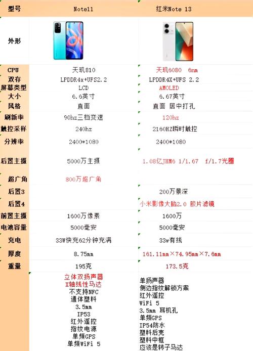 红米note11系列参数对比