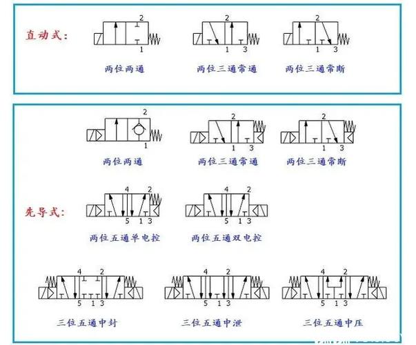 二位三通电磁阀图解