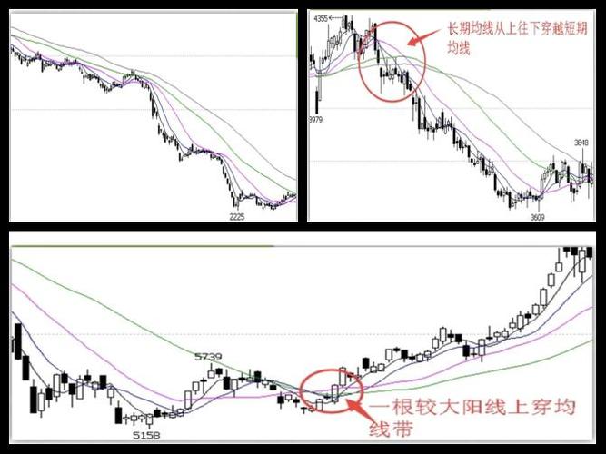 移动平均线有多少种截图