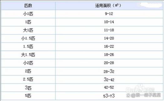 1,75匹空调是多少瓦