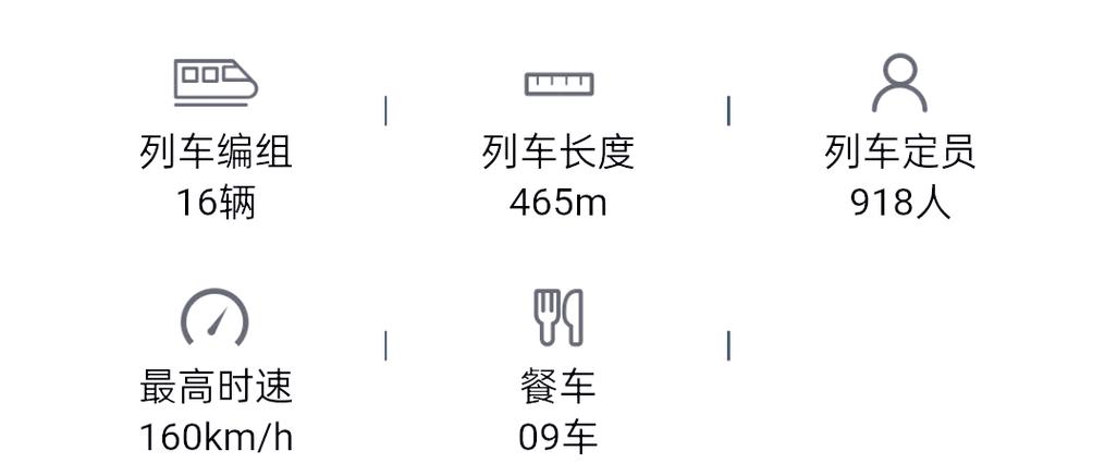 买了G开头的无坐车票上车后有坐位吗