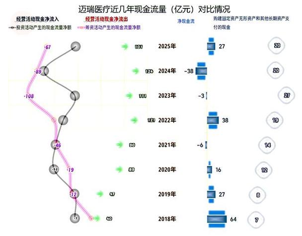 迈瑞生物股票