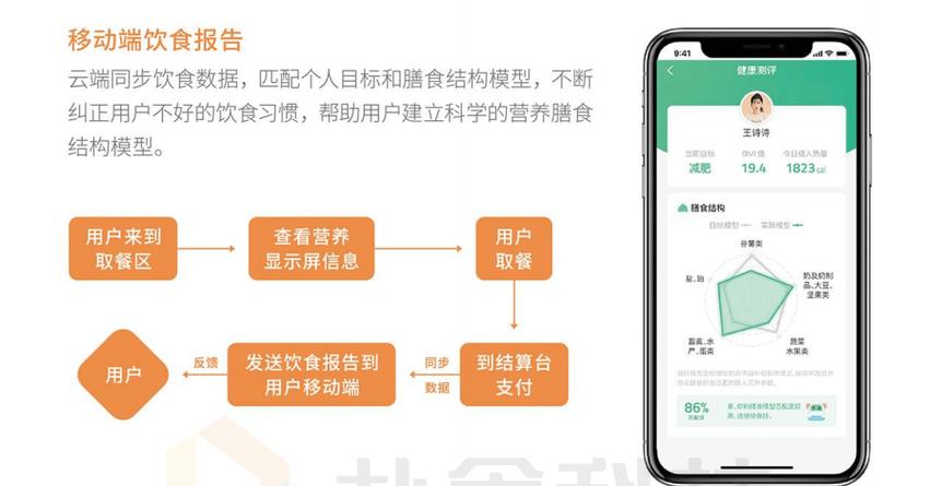 智慧食堂注册游戏截图