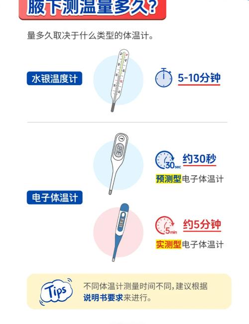 测量体温要几分钟