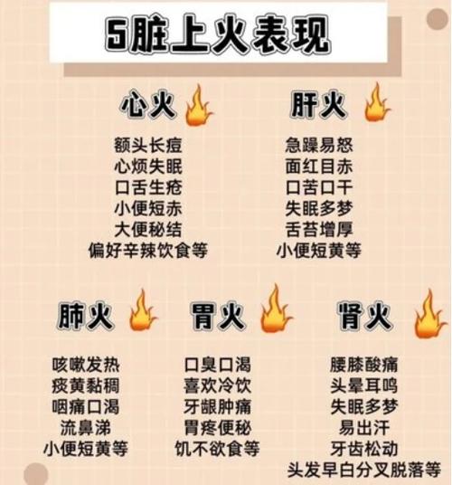一招看虚火还是实火