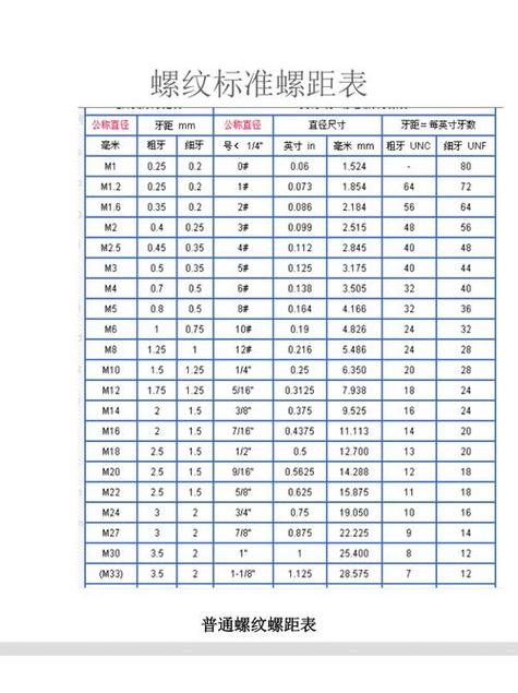 螺丝螺纹规格表图标