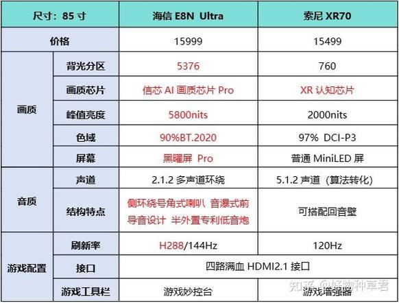 合资索尼和海信哪个好