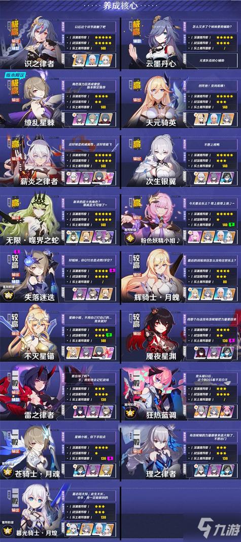 崩坏三全人物图鉴女性角色缩略图