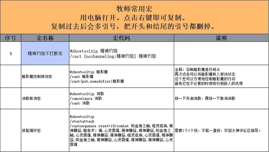 只对自己释放技能的宏截图