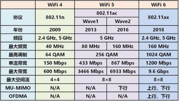 wifi5手机最高支持的速度