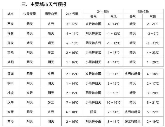 今天几点开始下雨到几点停