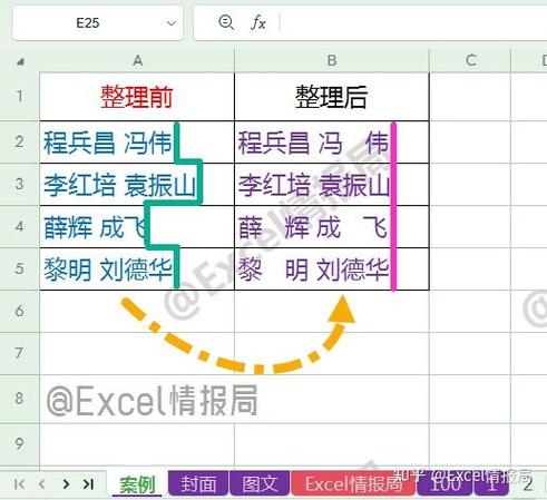表格默认对齐方式