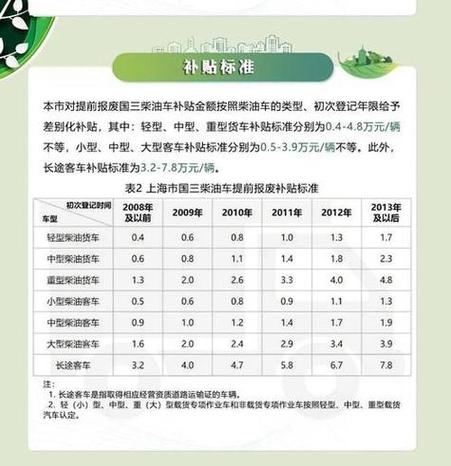 私家车自愿报废能给多少钱截图
