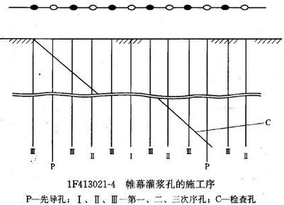 灌浆方法