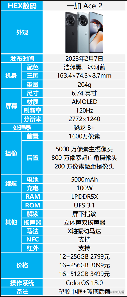 oppo一加ace2优缺点图标