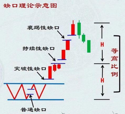 k线缺口图解