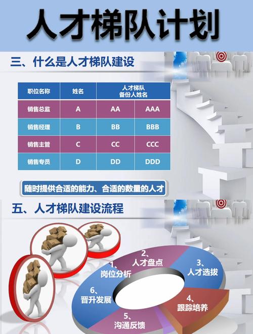 梯队预设