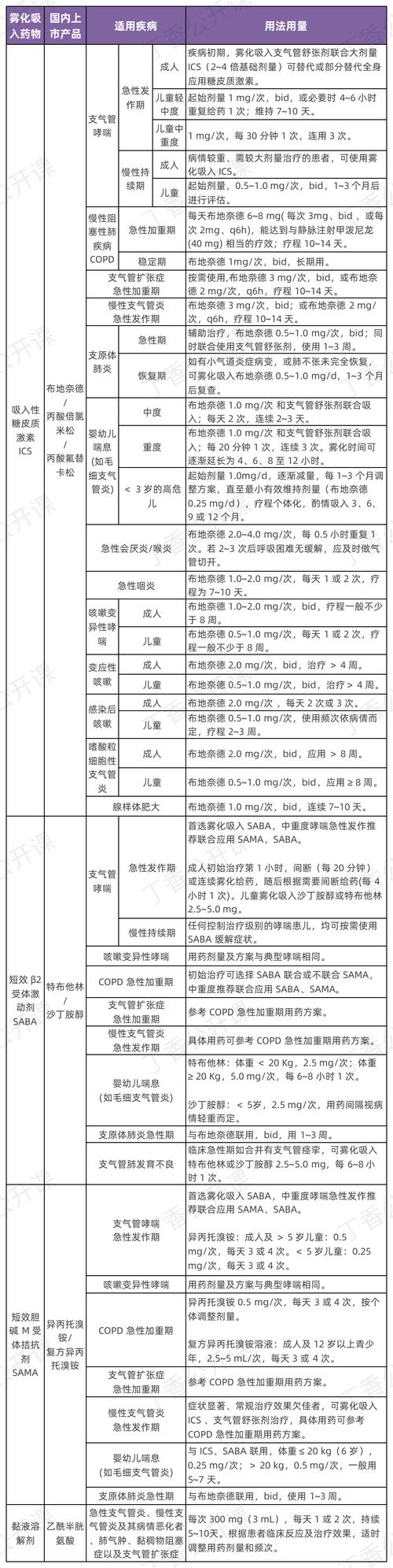 km是什么药物
