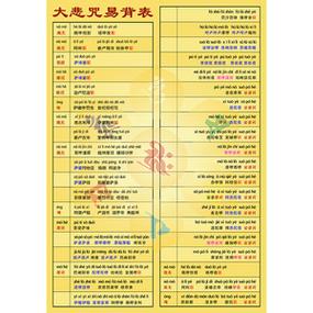 常听大悲咒运气变好吗图标