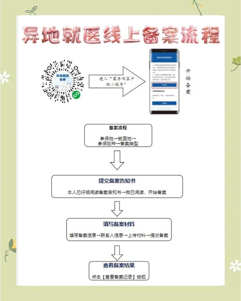 异地医保卡备案流程