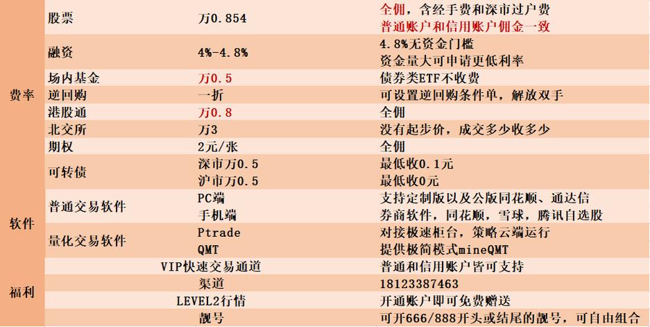 新手炒股开户哪家证券公司好缩略图