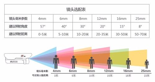 监控摄像头收音范围