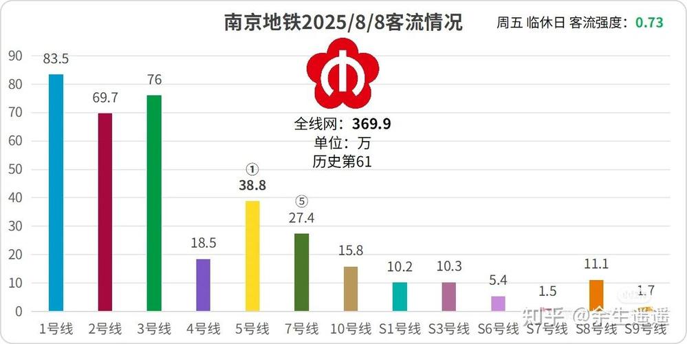 南京地铁2025年