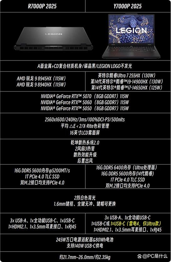 拯救者r7000p2025参数