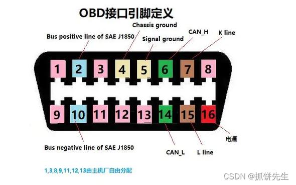 obd三根线接法