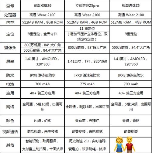 小天才各型号对比截图