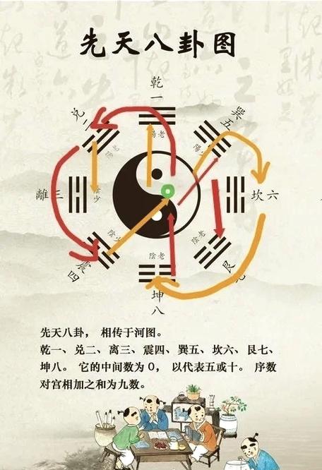 八卦阵的正确走法