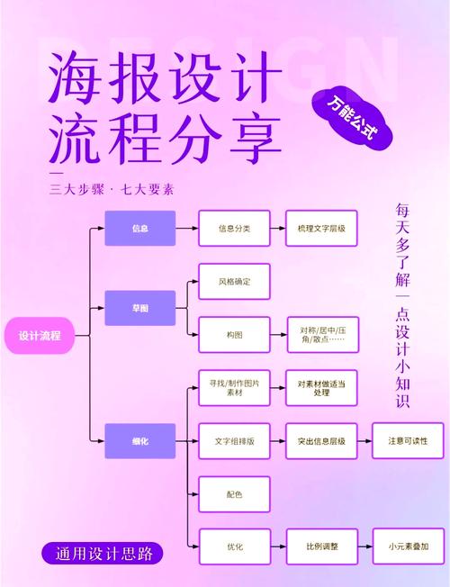 广告制作流程步骤