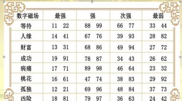 手机号风水对照表最全截图