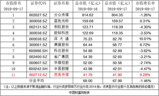 思美传媒股票代码截图