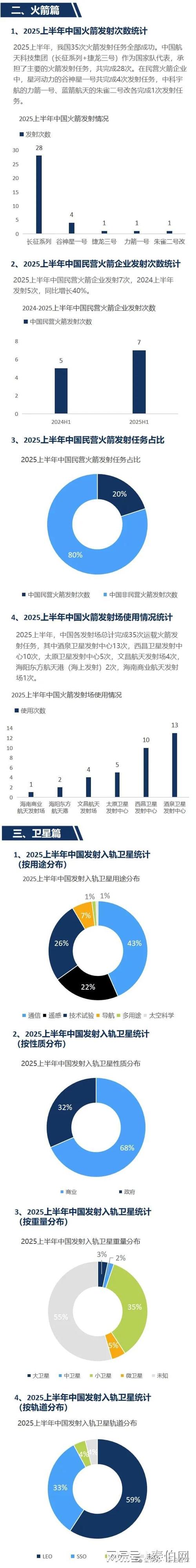 火箭数据